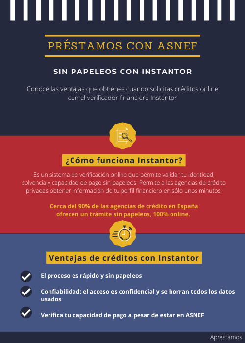 Infografía 2 – Préstamos en ASNEF con Instantor